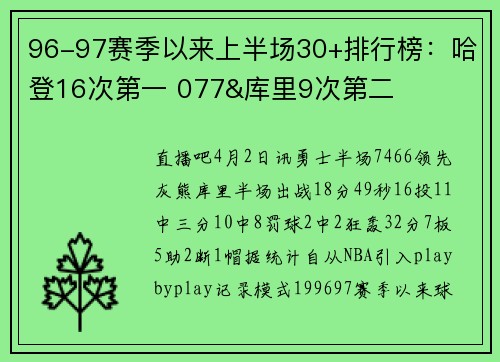 96-97赛季以来上半场30+排行榜：哈登16次第一 077&库里9次第二
